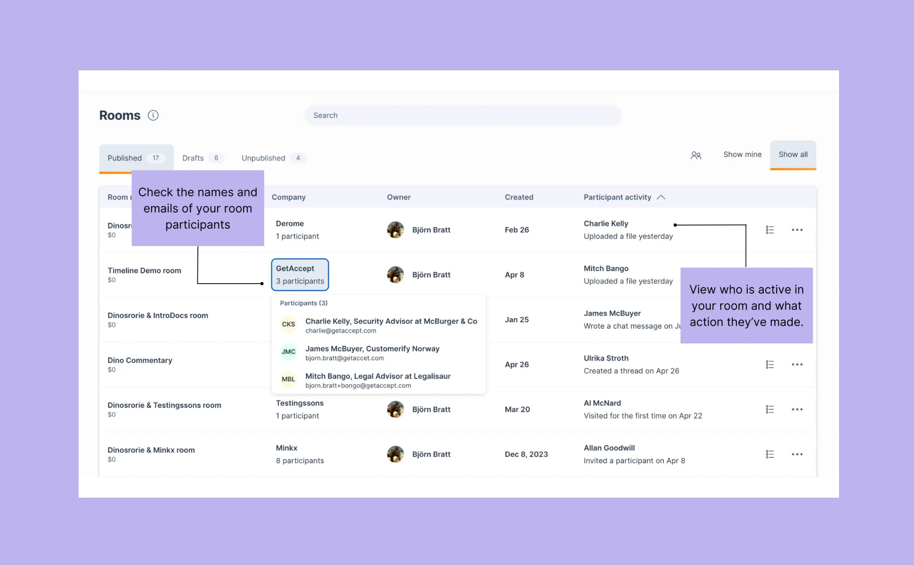 A more detailed Deal Room overview for better sales efficiency