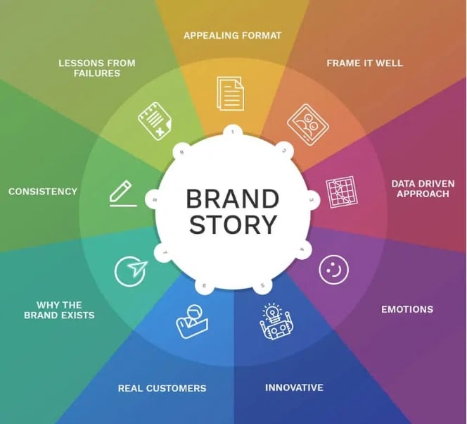 brand-story