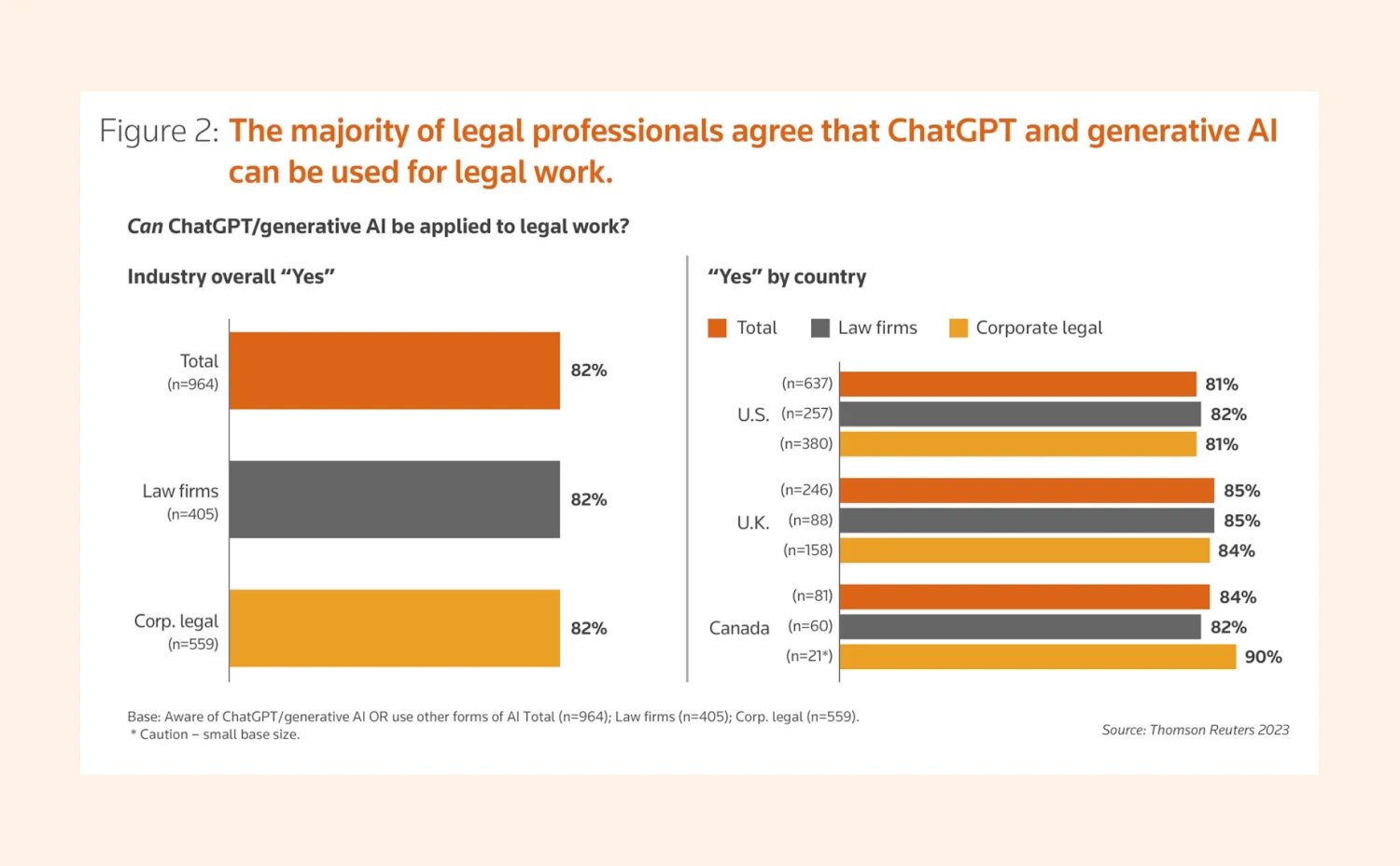 ChatGPT and generative AI for legal work