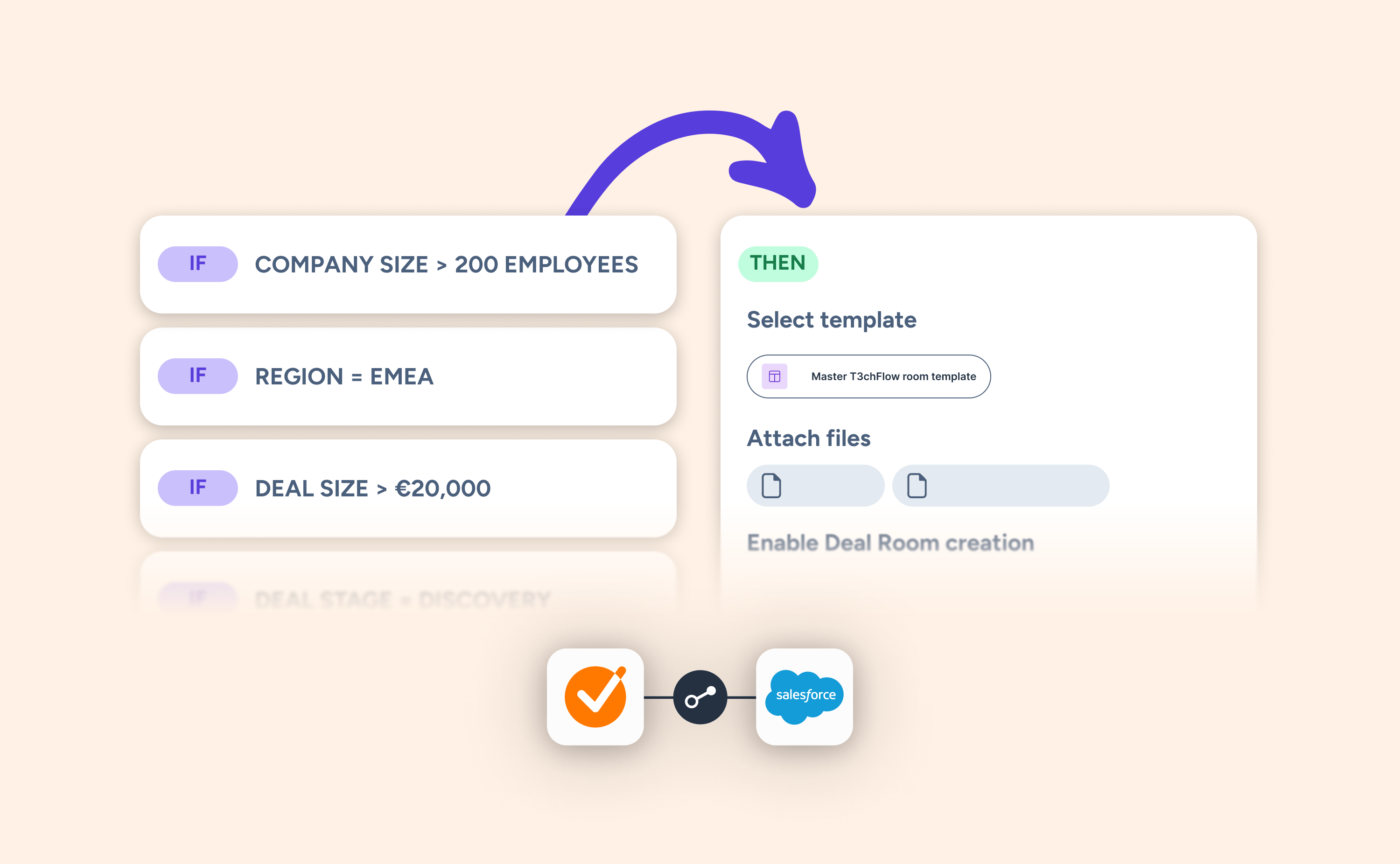 conditional_setup_salesforce