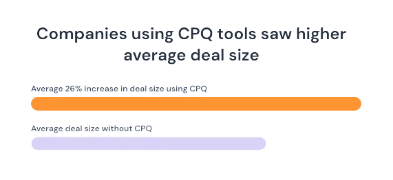 Average deal size with CPQ