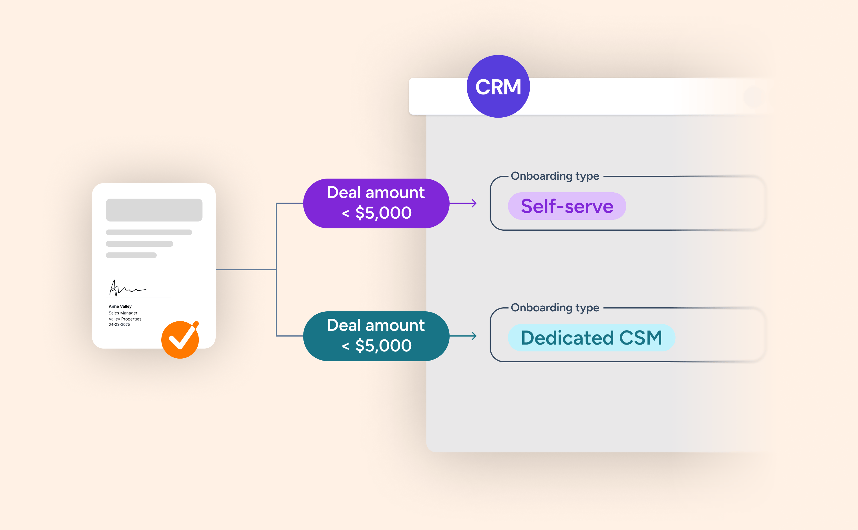 event_sync_based_on_crm_field_conditions