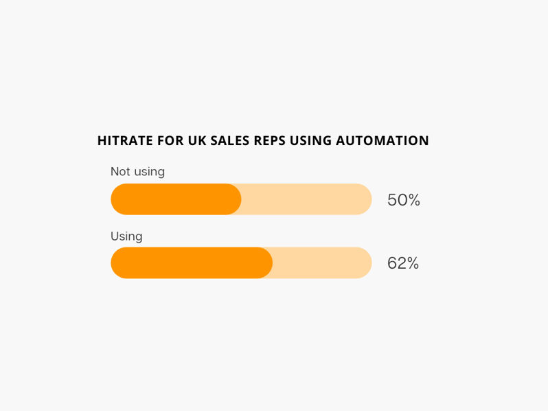 hitrate-uk-v4