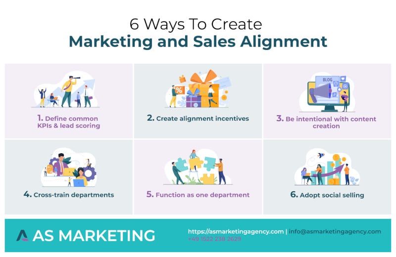 How to create sales and marketing alignment