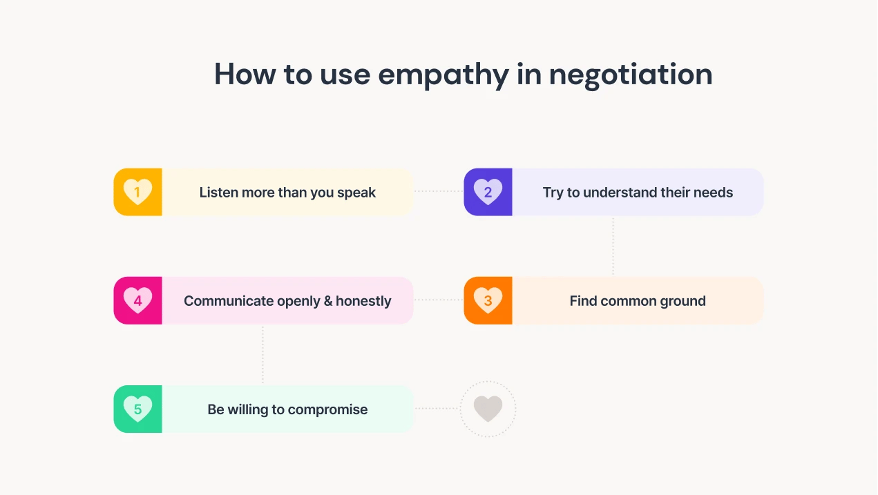 How to use empathy in sales negotiation