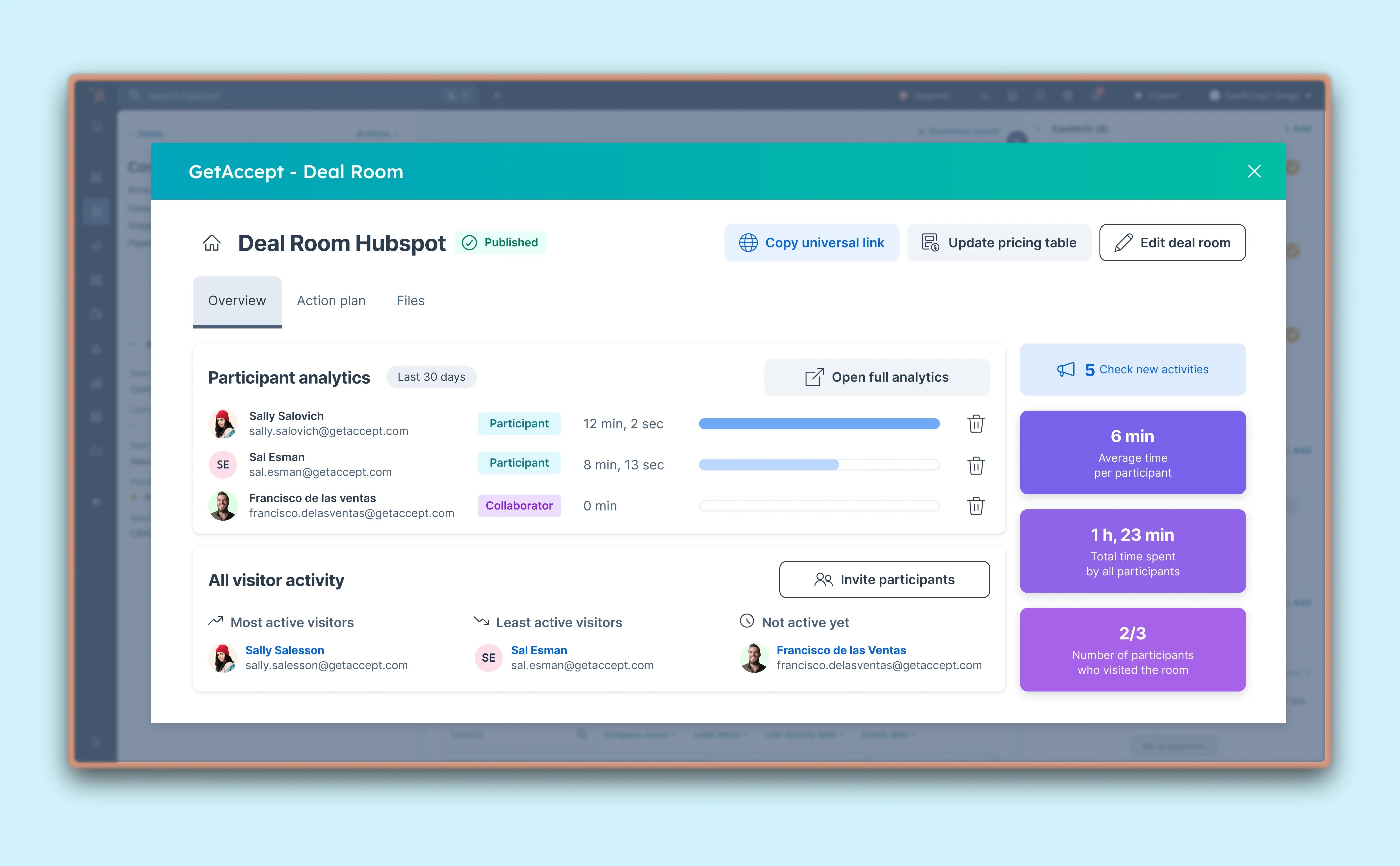 🔗 GetAccept + HubSpot: One Seamless Workflow, Full Buyer Visibility