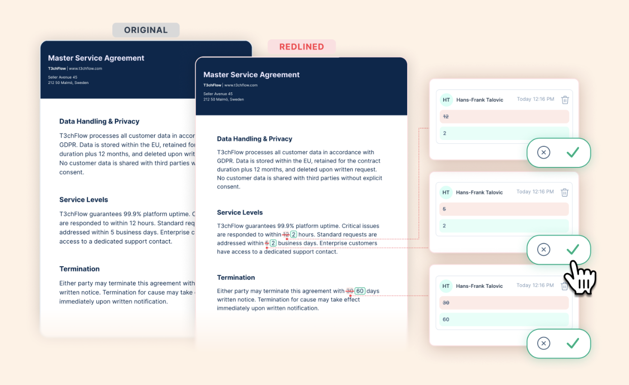 Contract readlining