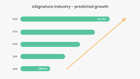 eSignature industry growth