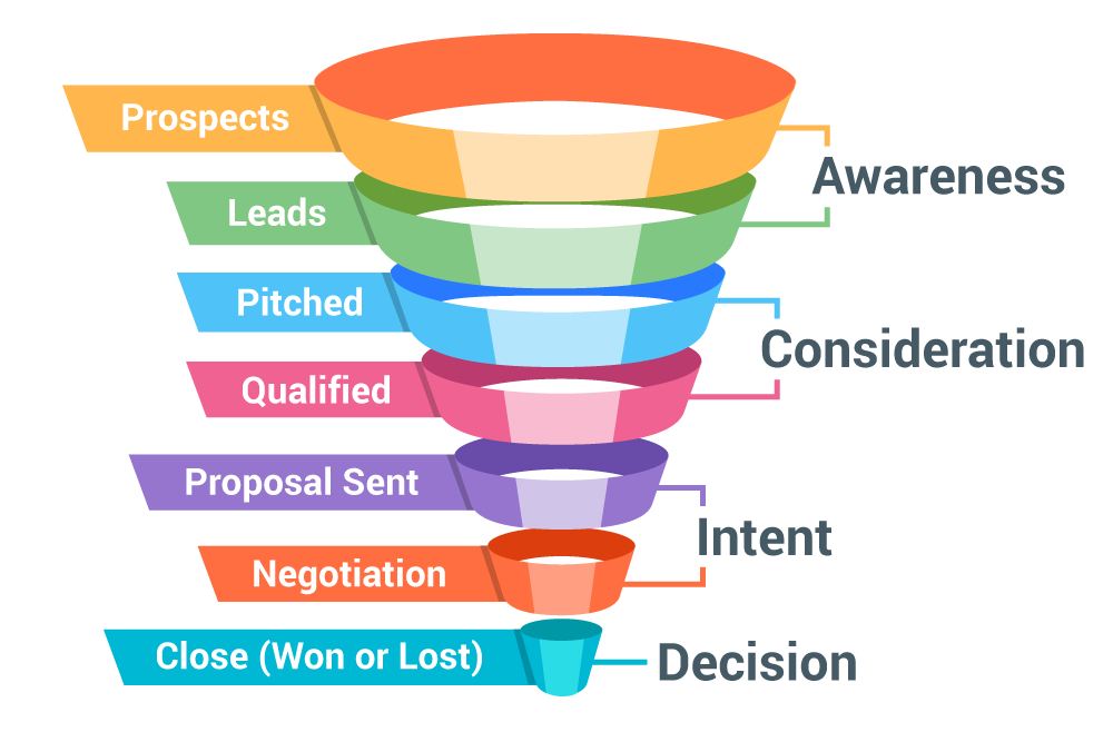 b2b-sales-funnel