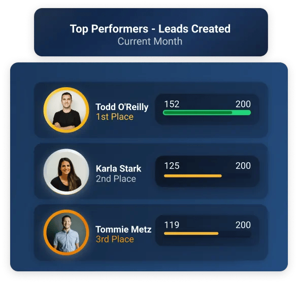 Leaderboard - Top performers