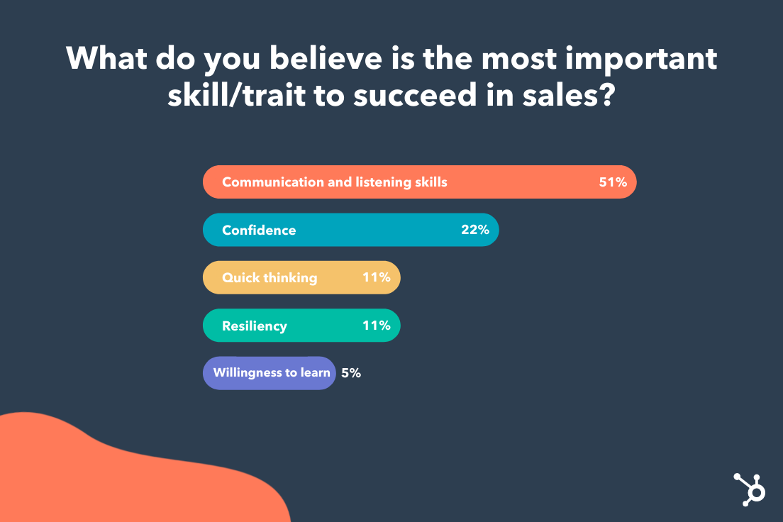 The most important skill to succeed in sales (HubSpot)