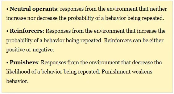 Operant Conditioning