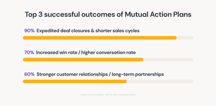 outcomes of mutual action plans
