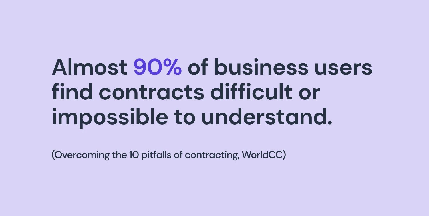 pitfalls-of-contracting