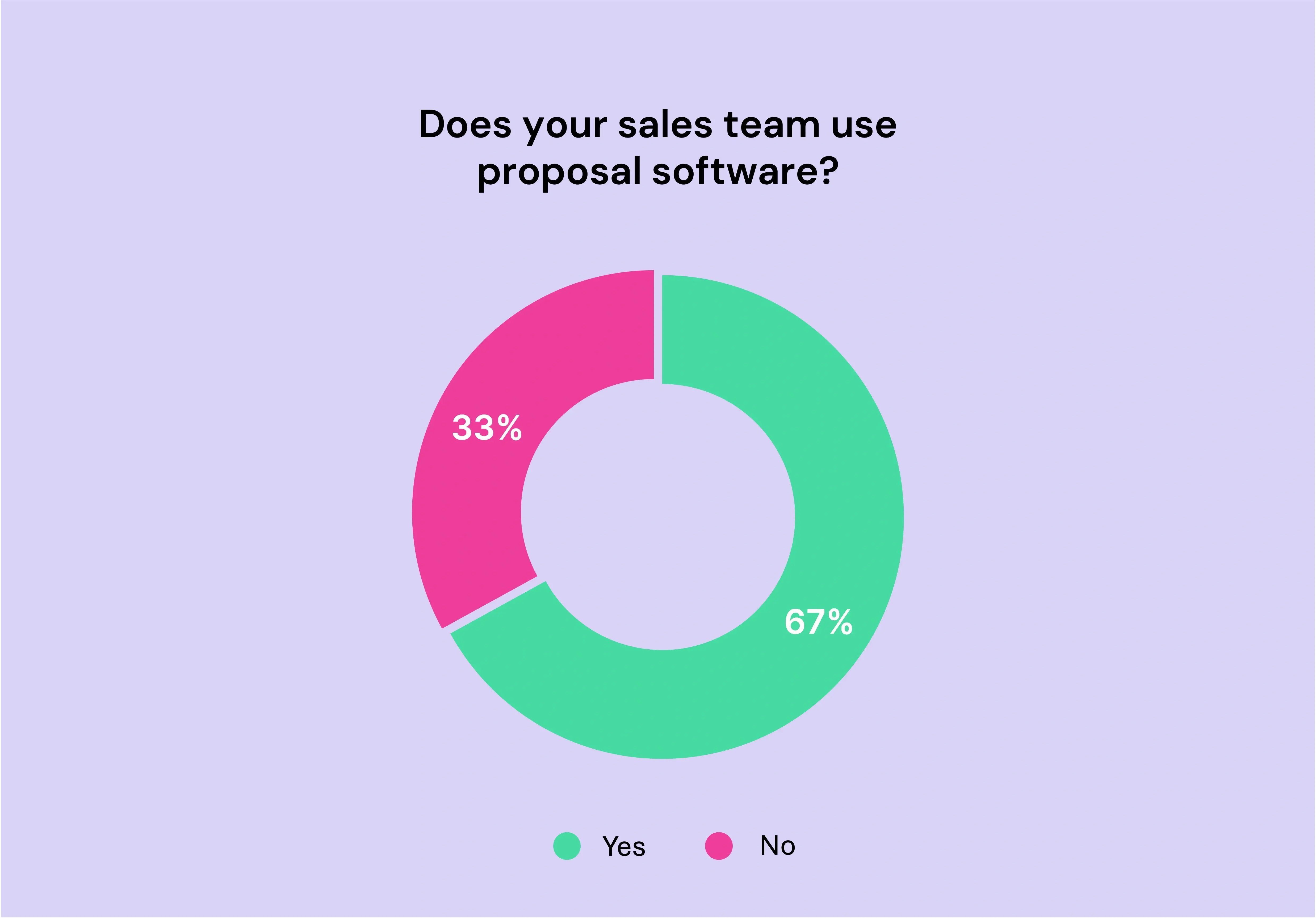 proposal_software_usage_b2b_sales_process