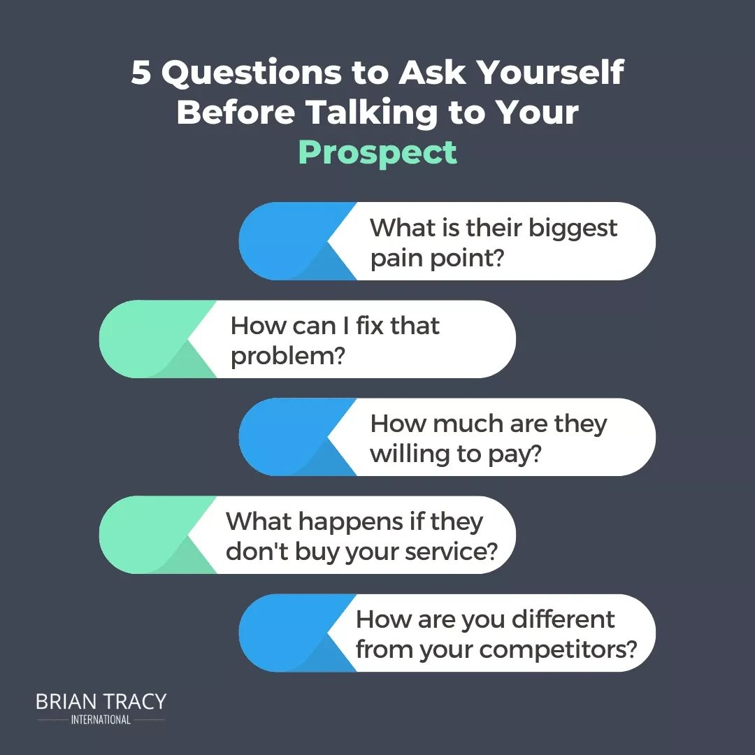 A list of 5 questions to ask yourself before talking to your prospect