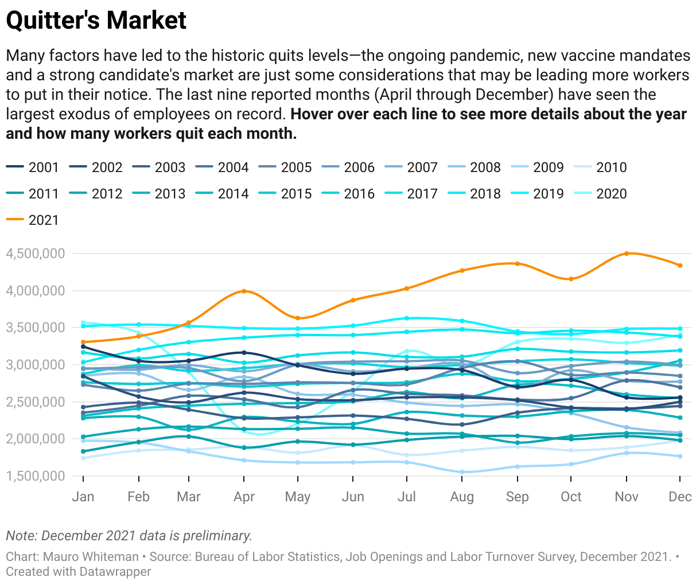 quitter-s-market