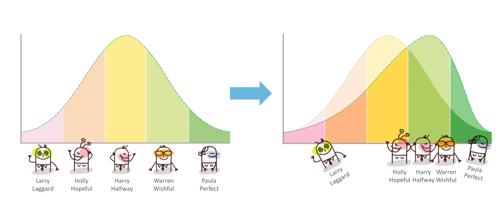 quota-distribution