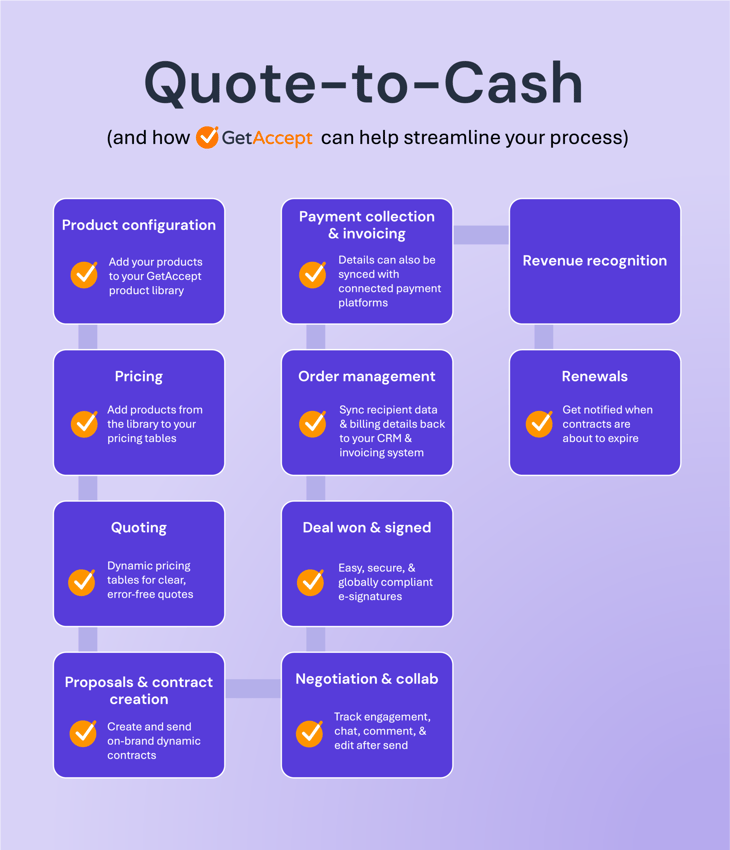 quote-to-cash_with_proposal_software_getaccept_purple