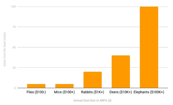 sales-cost-deal-size