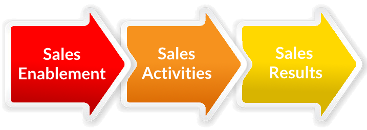 sales-enablement-metrics