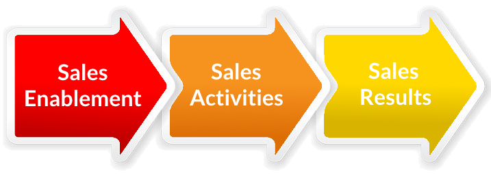 sales-enablement-metrics