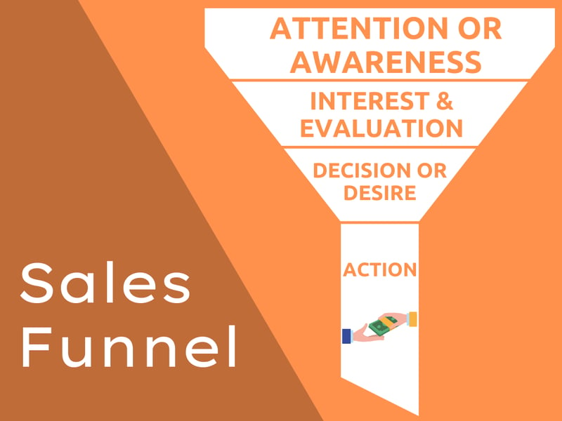 Sales funnel