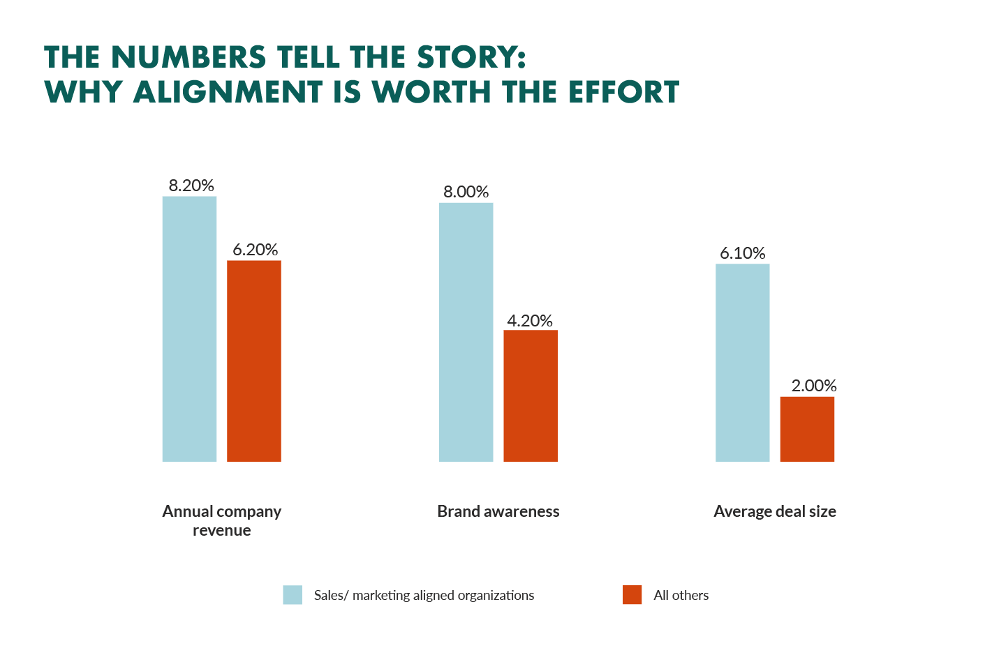 Sales Marketing Alignment