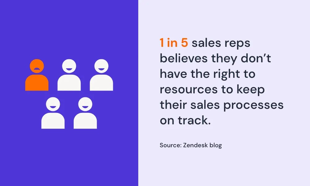 Sales resources