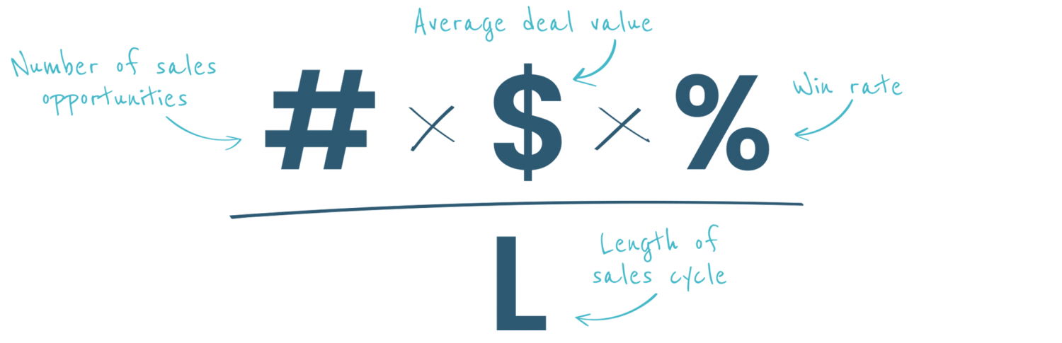 sales-velocity-formula