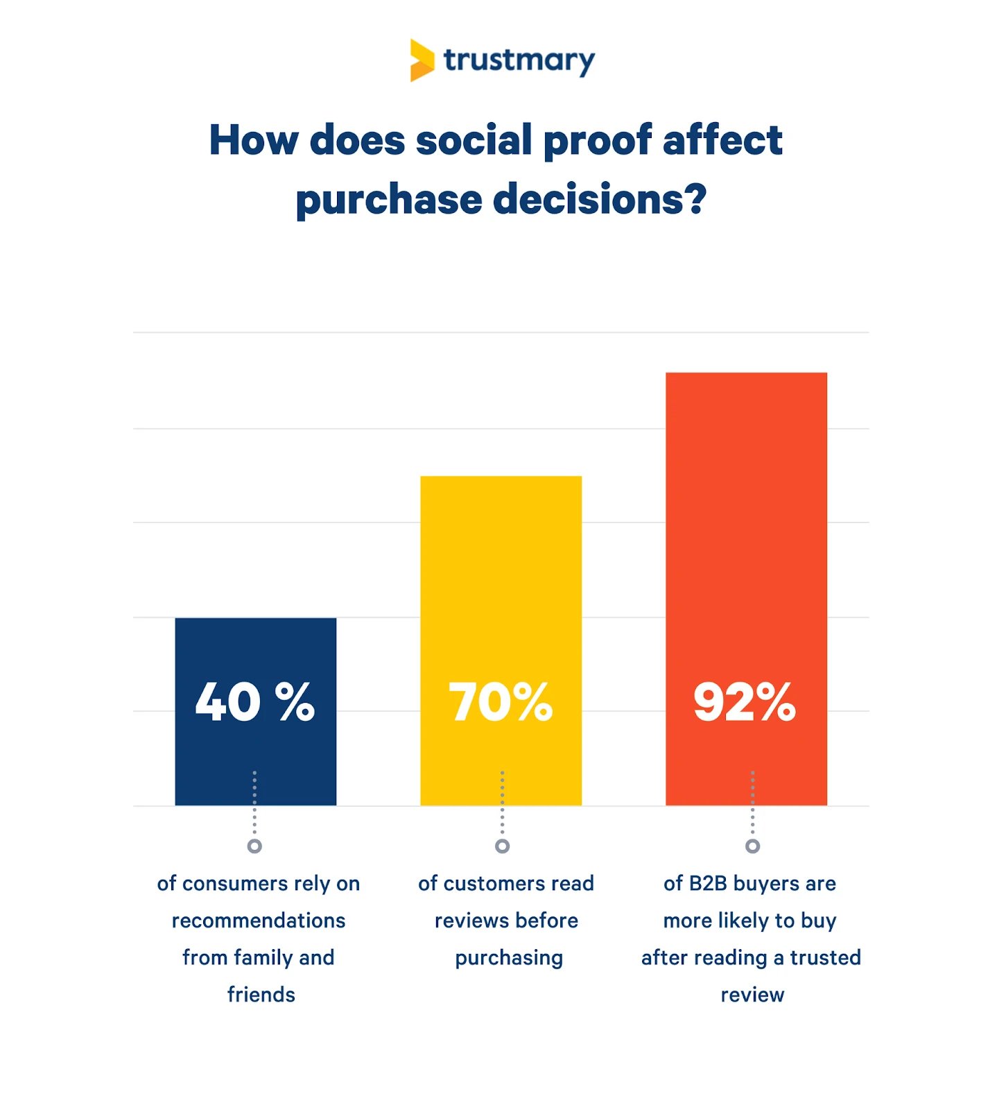 social-proof-purchasing-decisions