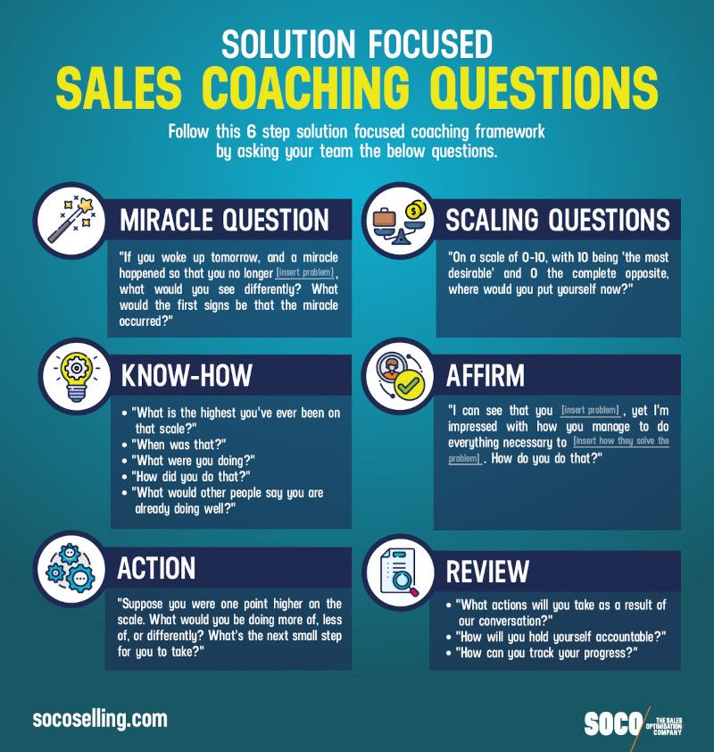 solution-focused-sales-coaching