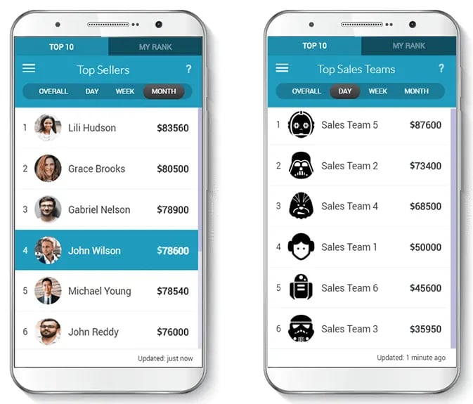 Top sales teams