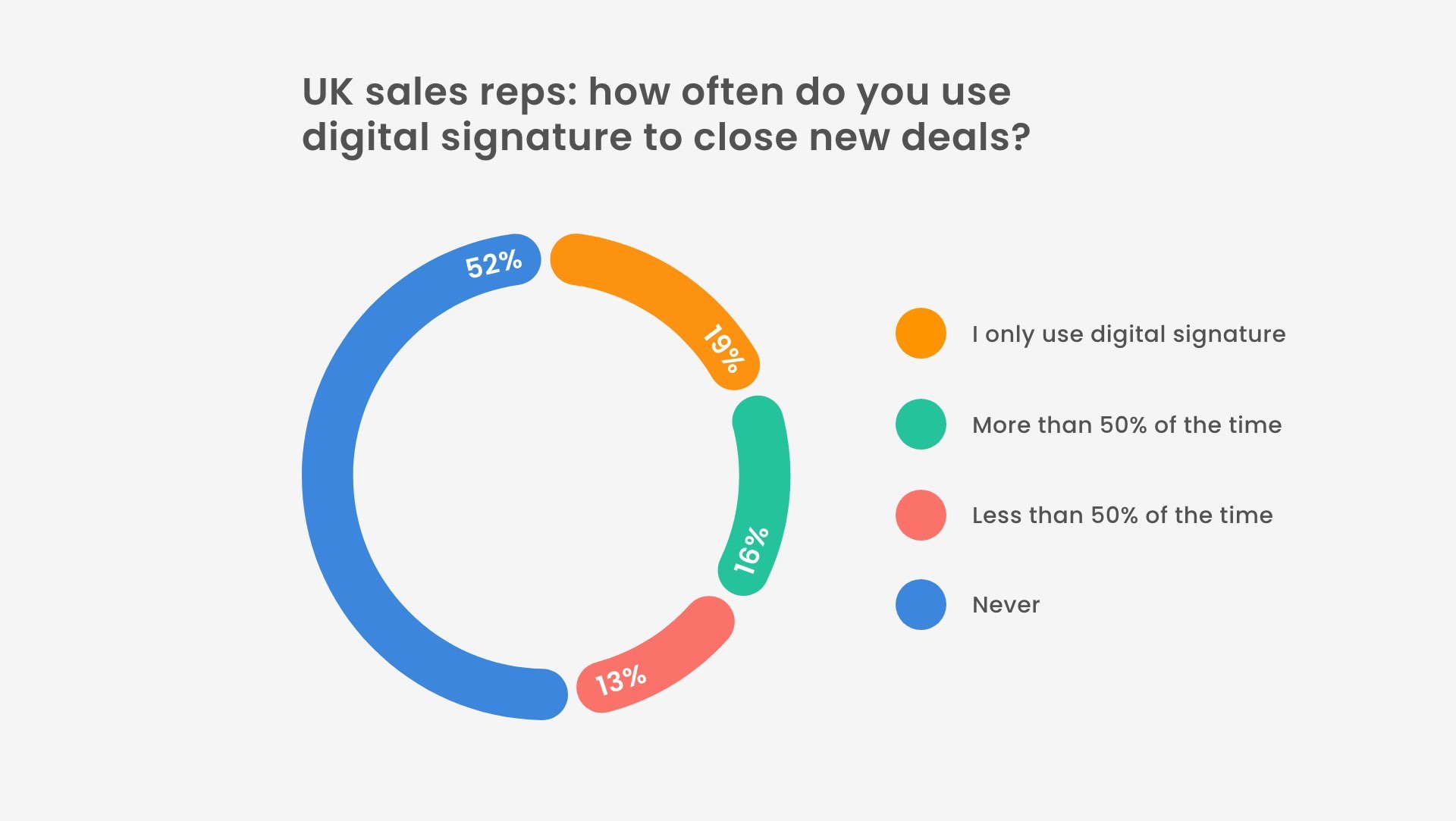 uk sales reps using digital signature
