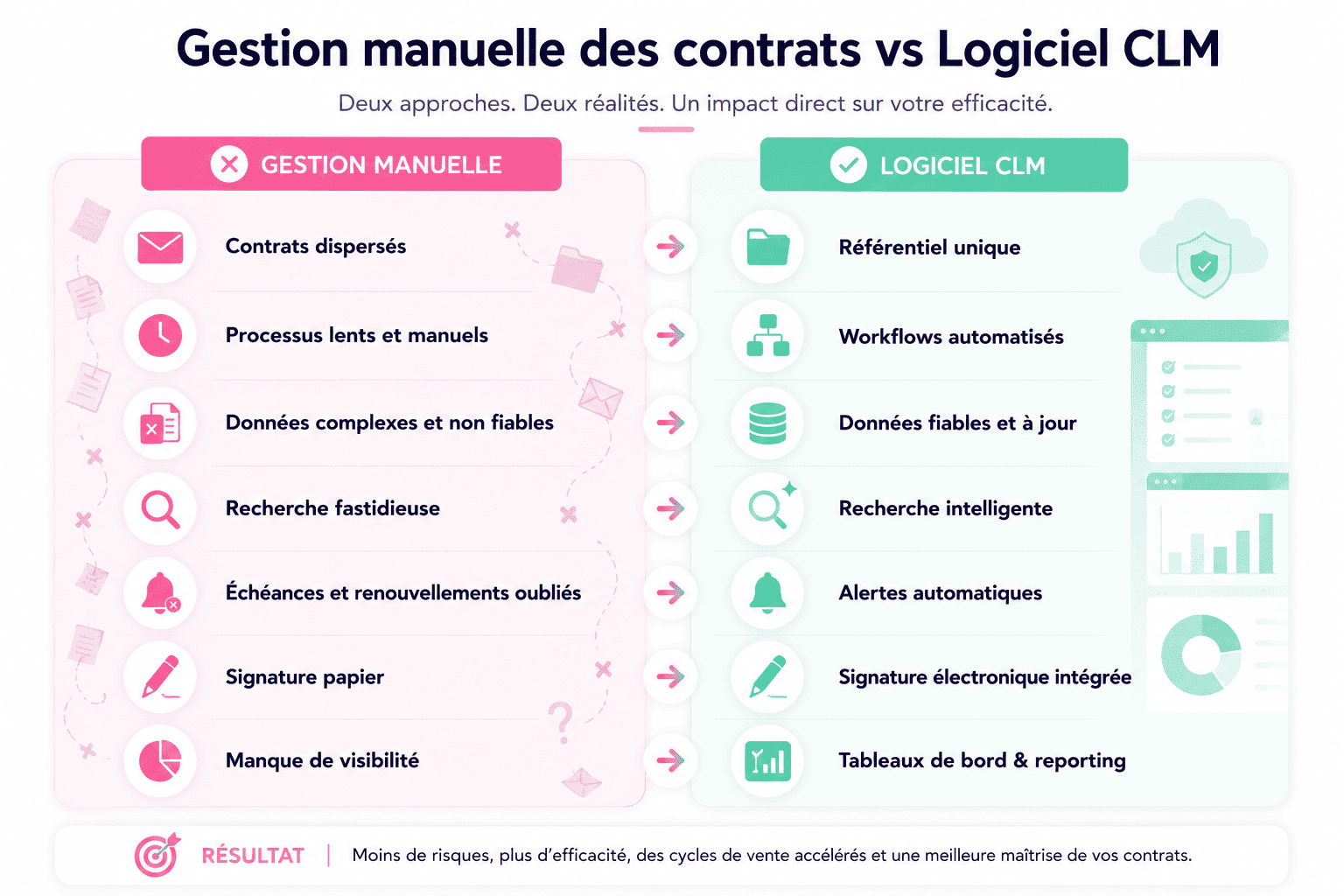 Gestion manuelle des contrats vs Logiciel CLM