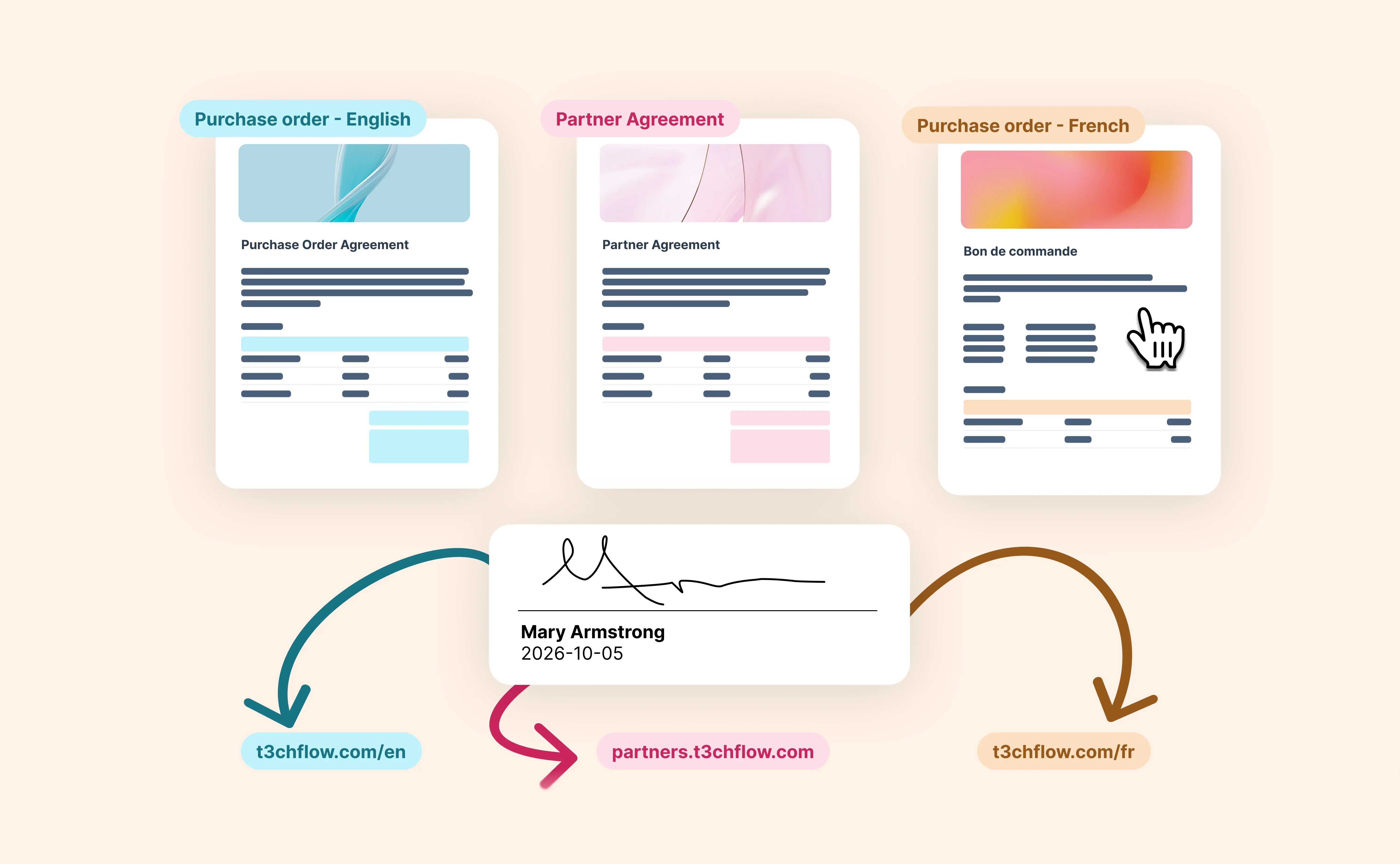 Send signers to the right page after every contract