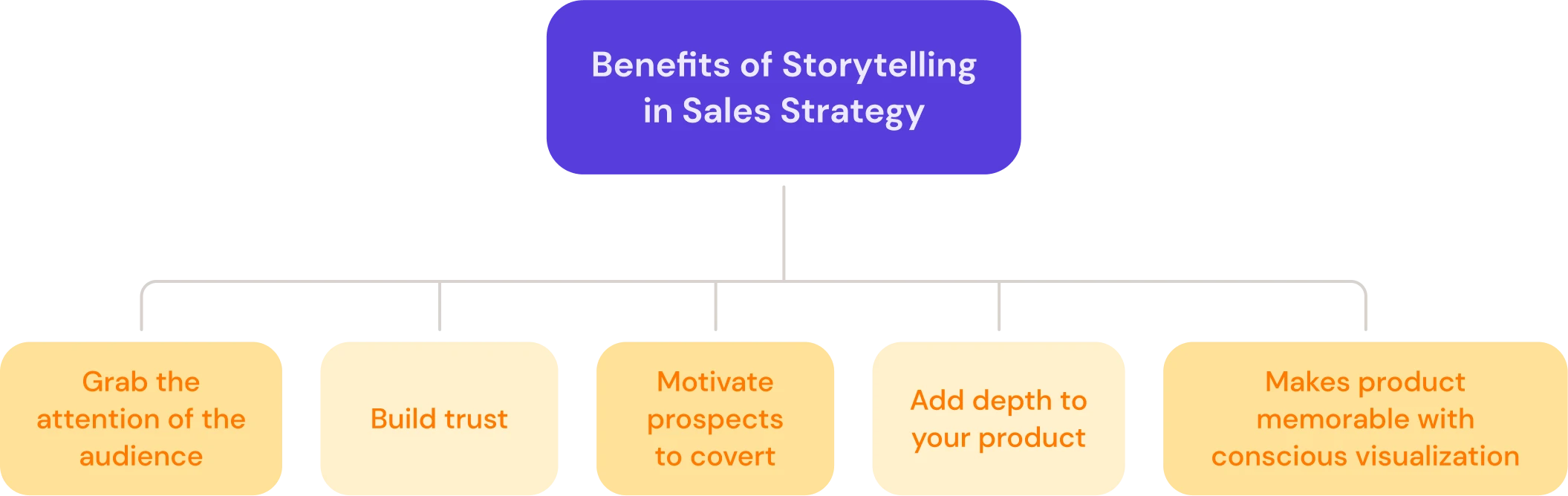 Benefits of storytelling