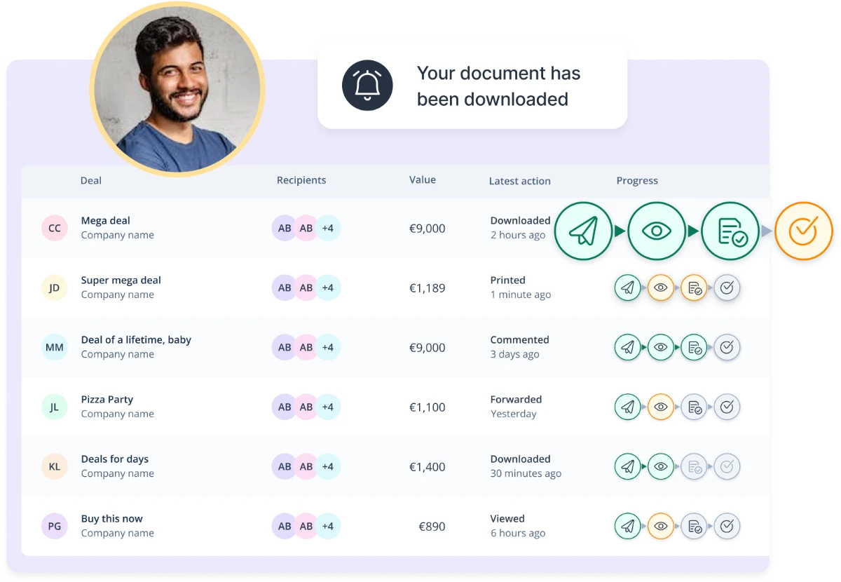 Suivez l'engagement de vos prospects 