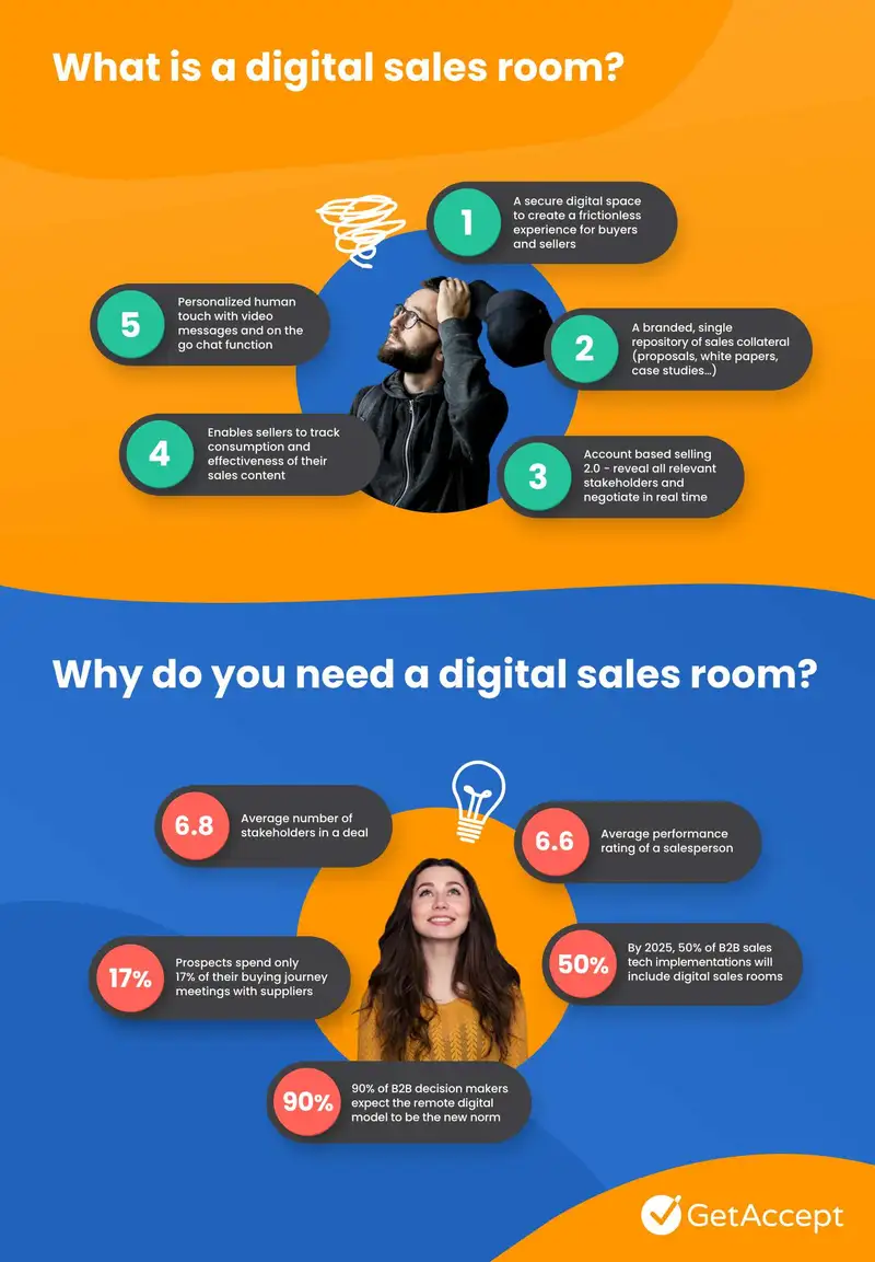 GetAccept Digital sales room infographic: What is a digital sales room and why do you need one?