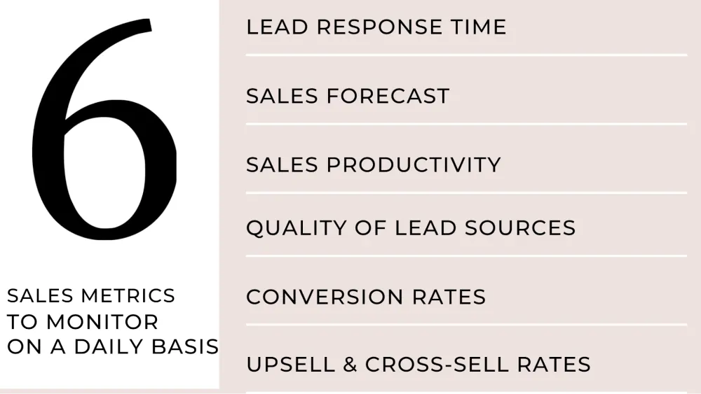 Sales metrics to monitor