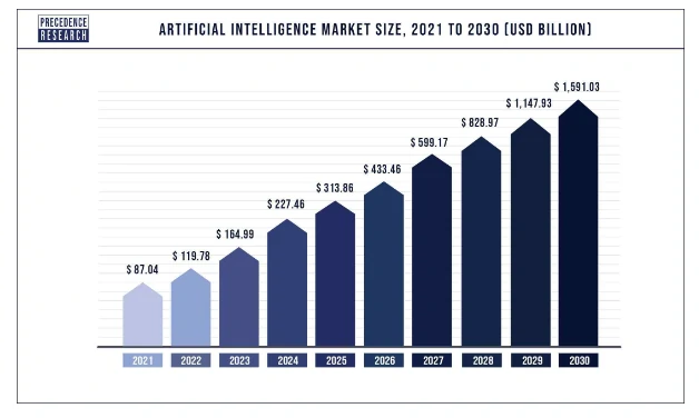 artificial-intelligence-market-size