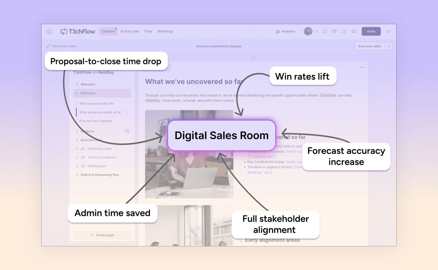 5 Digital Sales Room benefits for revenue teams