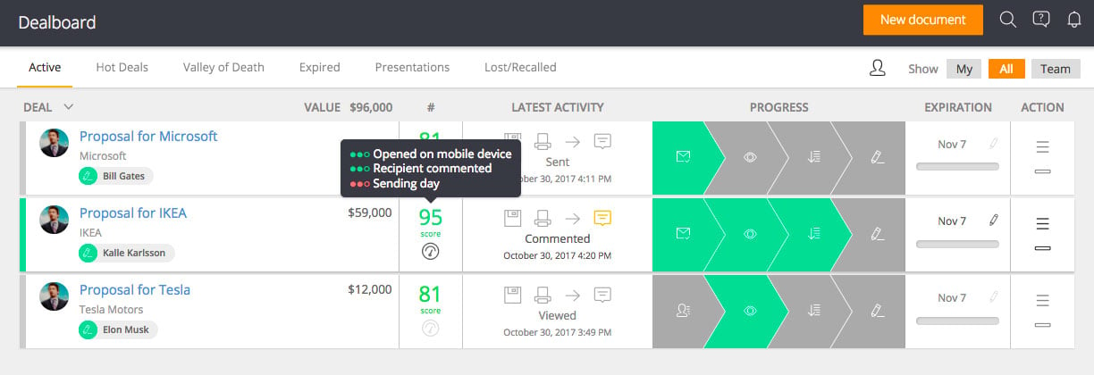 Trust AI to coach your sales reps when closing deals