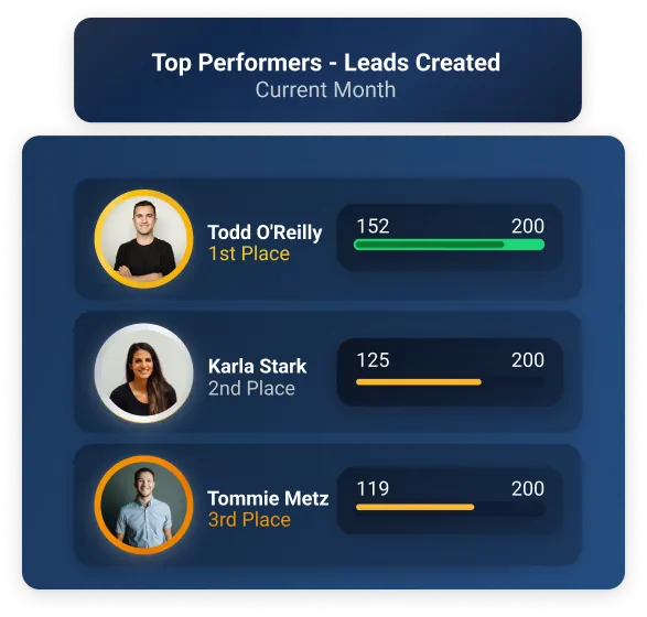 Leaderboard - Top performers