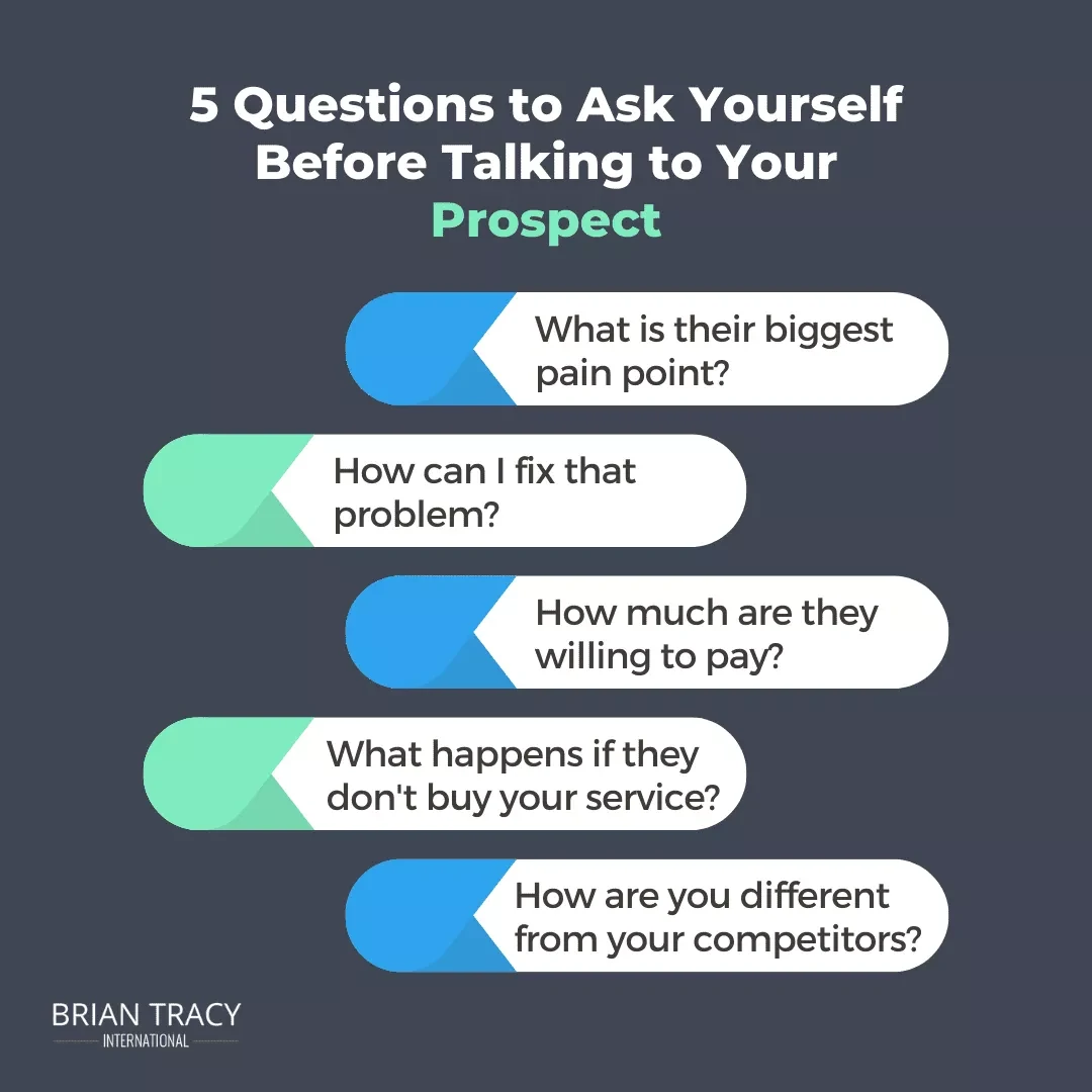 A list of 5 questions to ask yourself before talking to your prospect