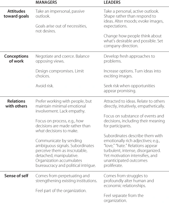 Difference between sales manager and sales leader
