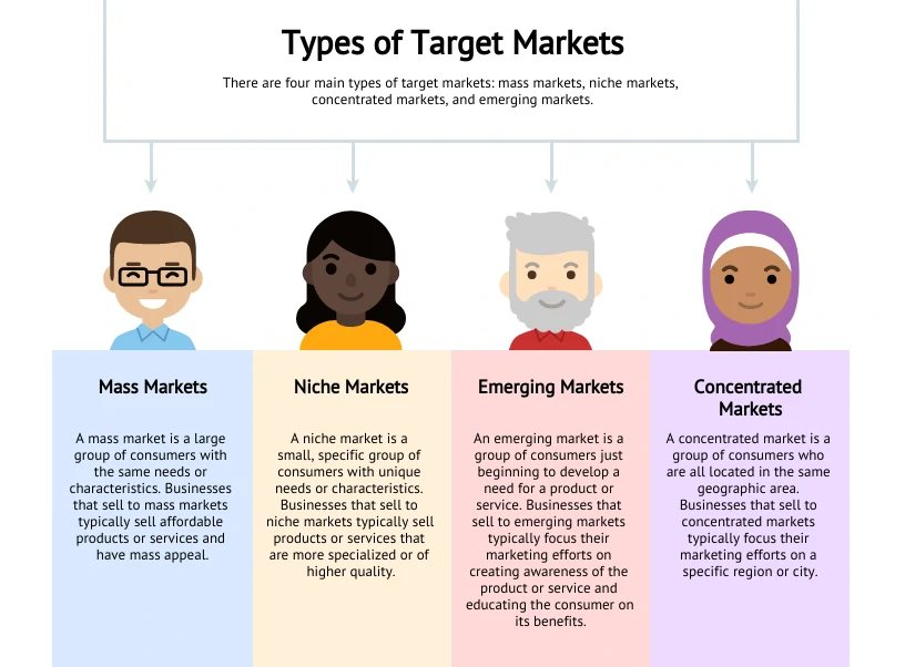 types-of-target-markets