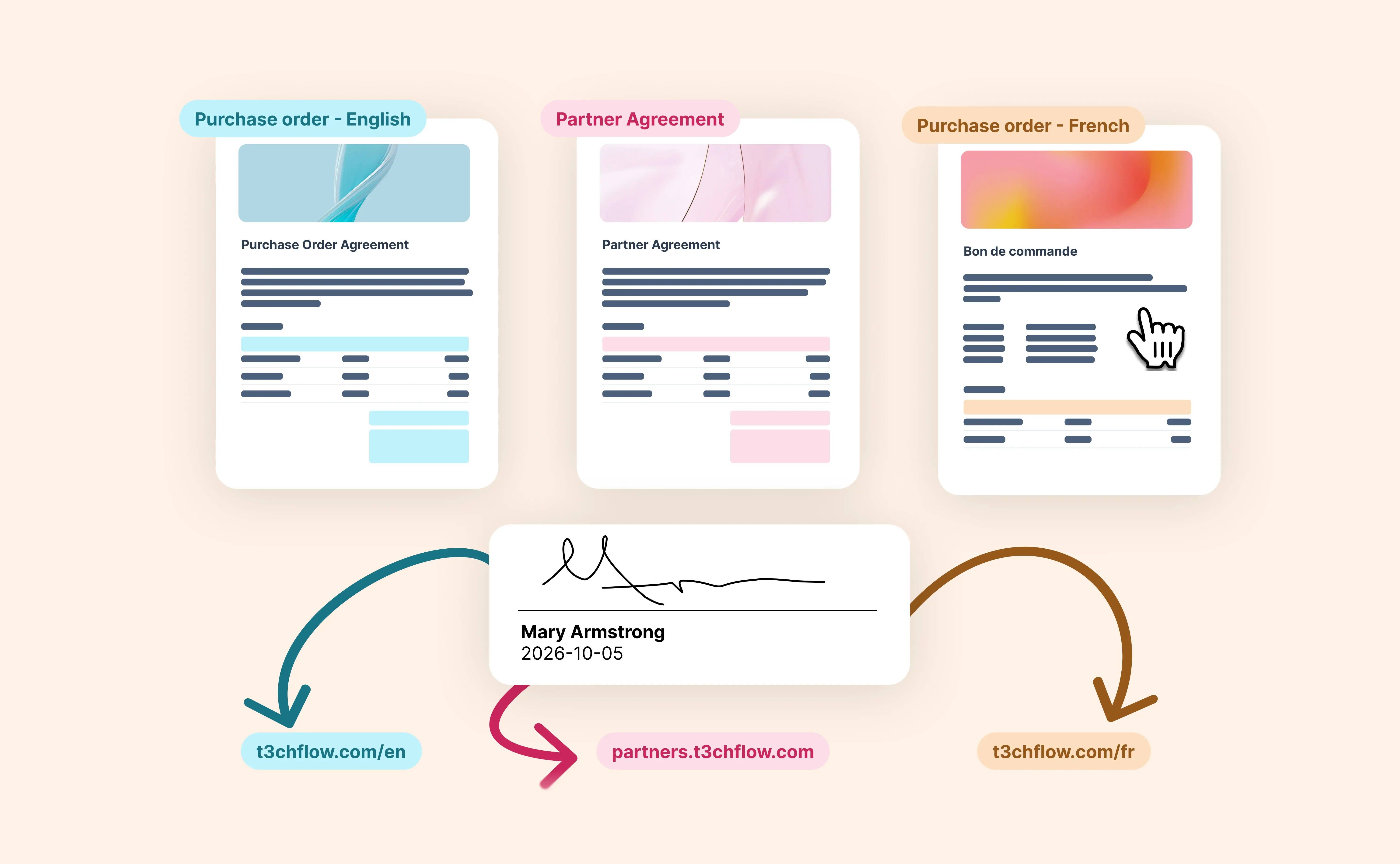 Send signers to the right page after every contract